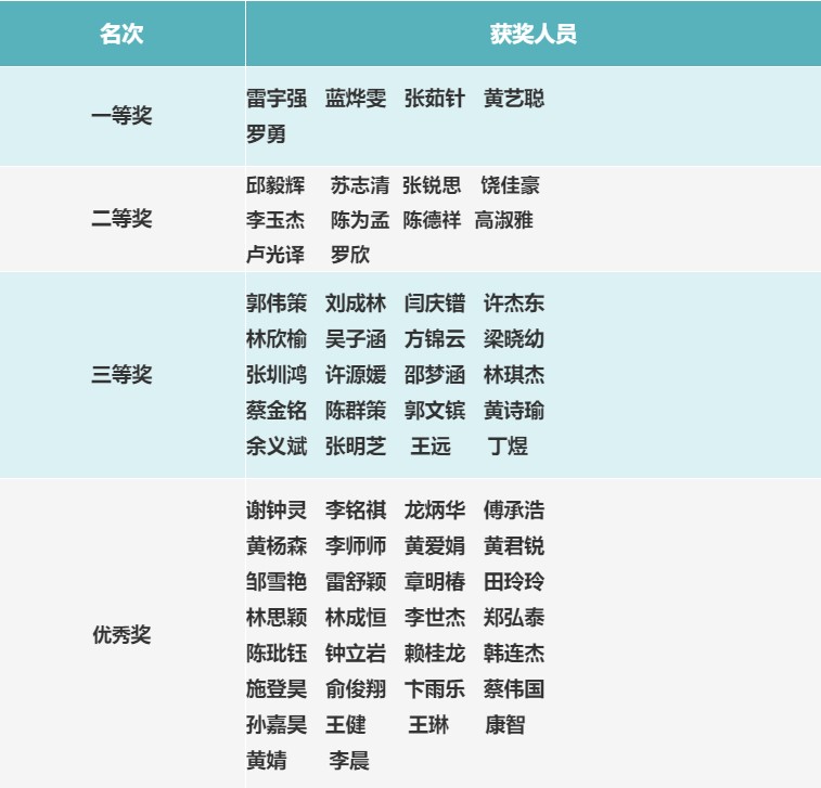 屏幕截图 2021-12-23 121304.jpg 屏幕截图 2021-12-23 121304.jpg